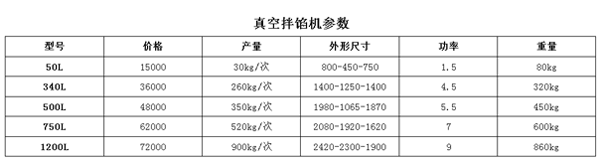 真空拌馅机.png