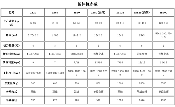 斩拌机.png