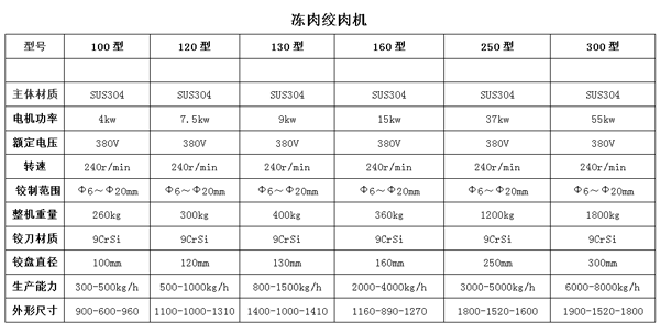冻肉绞肉机.png