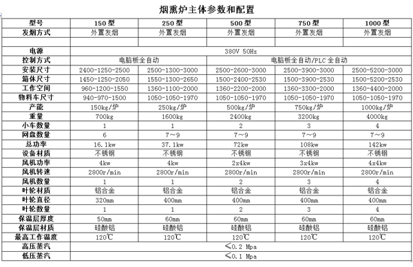 烟熏炉0.png