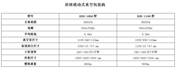 连续滚动式真空包装机.png
