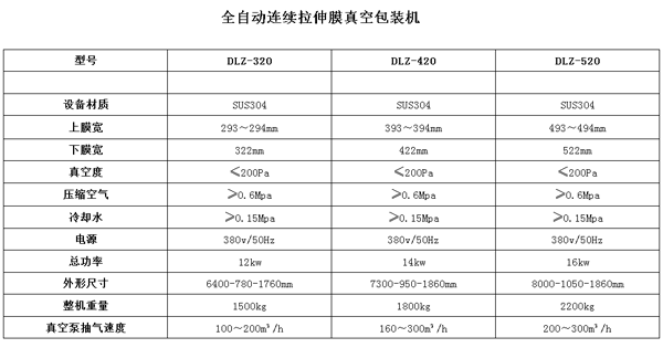 全自动连续拉伸膜真空包装机.png