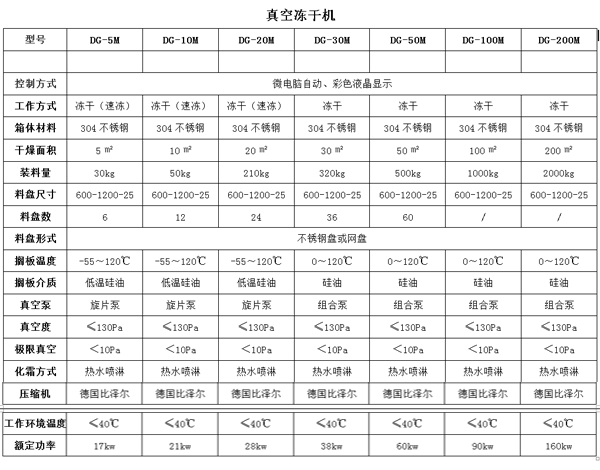 真空冻干机.png